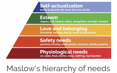 Maslow’s Hierarchy of Needs: The Five Tiers